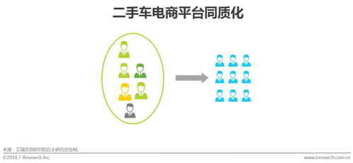 2018中國(guó)二手車電子商務(wù)行業(yè)研究報(bào)告 模式演進(jìn)、服務(wù)賦能與未來(lái)趨勢(shì)