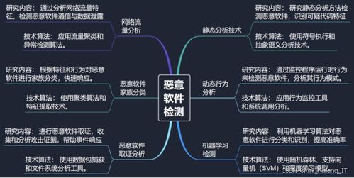 信息安全專業(yè)畢設(shè)選題指導(dǎo)手冊(cè) 熱門(mén)研究方向全覆蓋